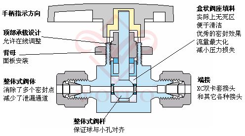 卡套式球阀,卡套式球阀示意图