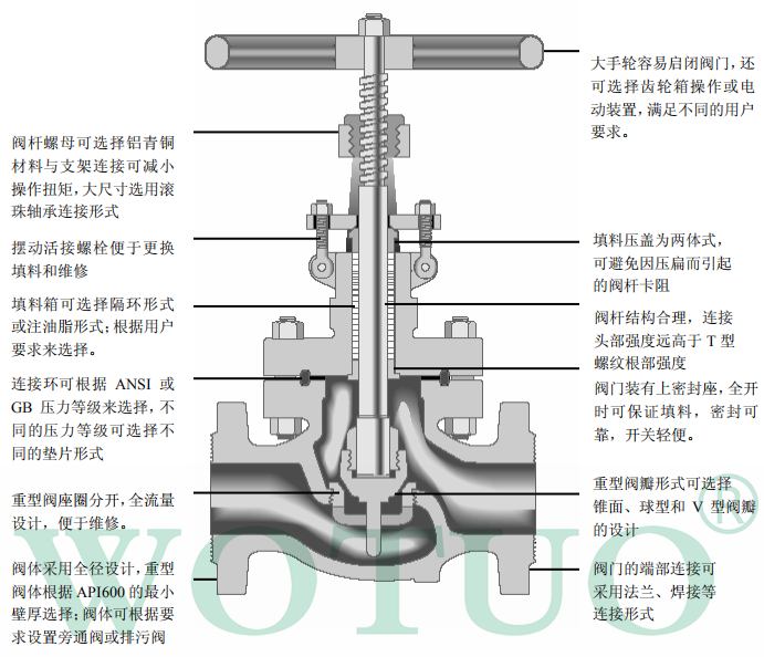 截止阀工作原理,截止阀结构原理,截止阀开关原理