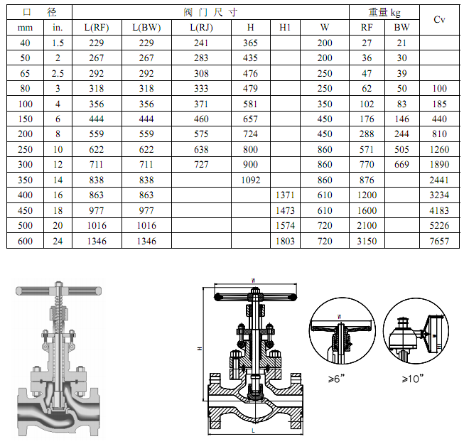 截止阀结构尺寸