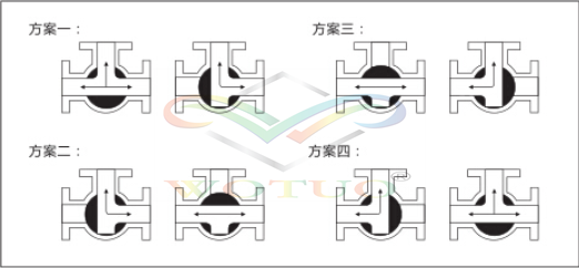 T型气动三通球阀流向图