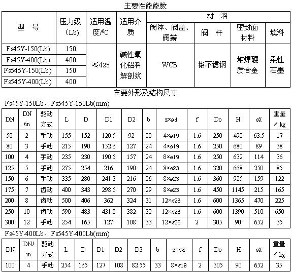 管接放料阀尺寸图，管接放料阀连接尺寸