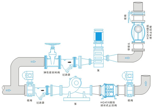 微阻球型止回阀,微阻球型止回阀安装示意图,止回阀