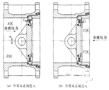 浮动阀座双向硬密封蝶阀工作原理,浮动阀座双向硬密封蝶阀结构形式 