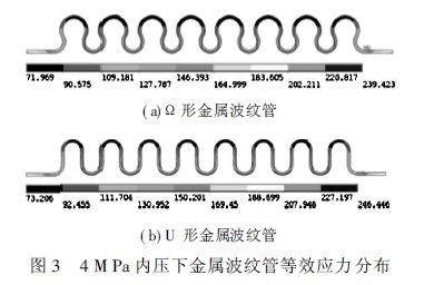 金属波纹管、波纹管力学特性分析、波纹管阀门、波纹管截止阀