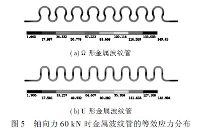 金属波纹管、波纹管力学特性分析、波纹管阀门、波纹管截止阀