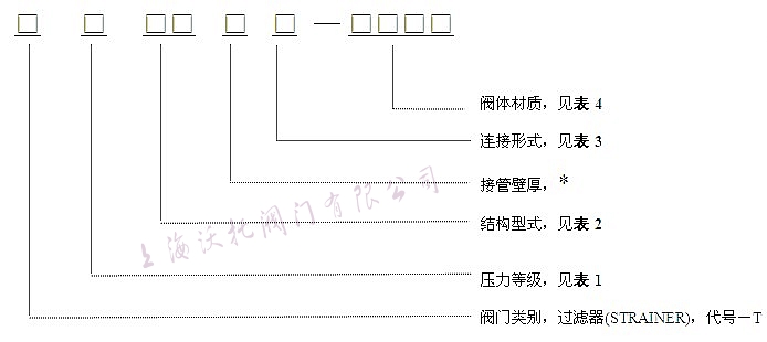 美标过滤器型号编制说明,美标过滤器型号编制方法