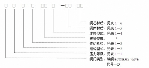 美标蝶阀型号编制说明,美标蝶阀型号编制方法