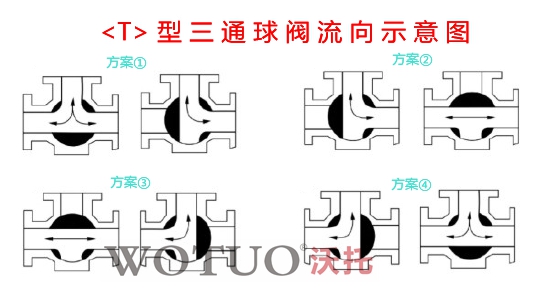 T型气动三通球阀和L型气动三通球阀的区别