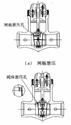 闸阀异常升压的危害与三大防护措施1.png