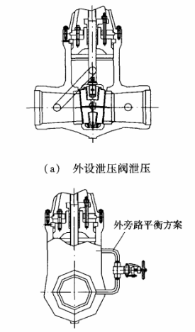 闸阀异常升压的危害与三大防护措施2.png