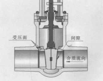 闸阀阀座受外压作用分析1.png