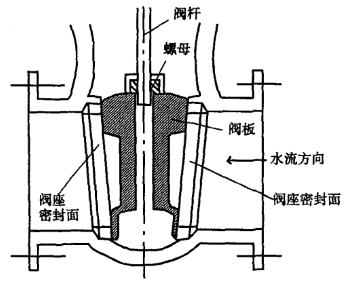 电动闸阀发生故障的原因分析及应对1.png