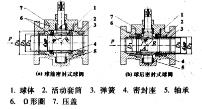 不銹鋼球閥密封性改進探討1.png