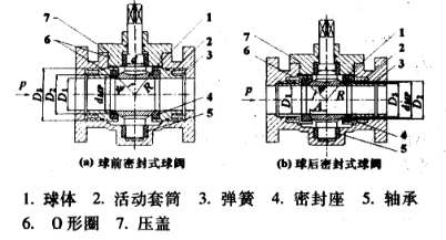 不锈钢球阀密封性改进探讨1.png