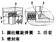 不銹鋼球閥密封性改進探討3.png