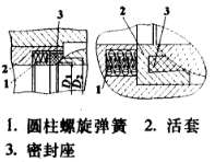 不锈钢球阀密封性改进探讨3.png