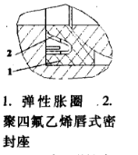 不銹鋼球閥密封性改進探討4.png