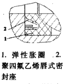 不锈钢球阀密封性改进探讨4.png