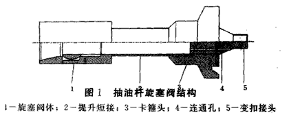 抽油杆旋塞阀简介.png