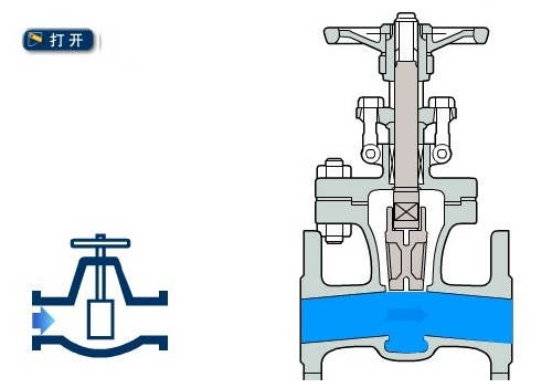 闸阀结构原理图（开启状态）