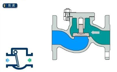 止回阀工作原理图