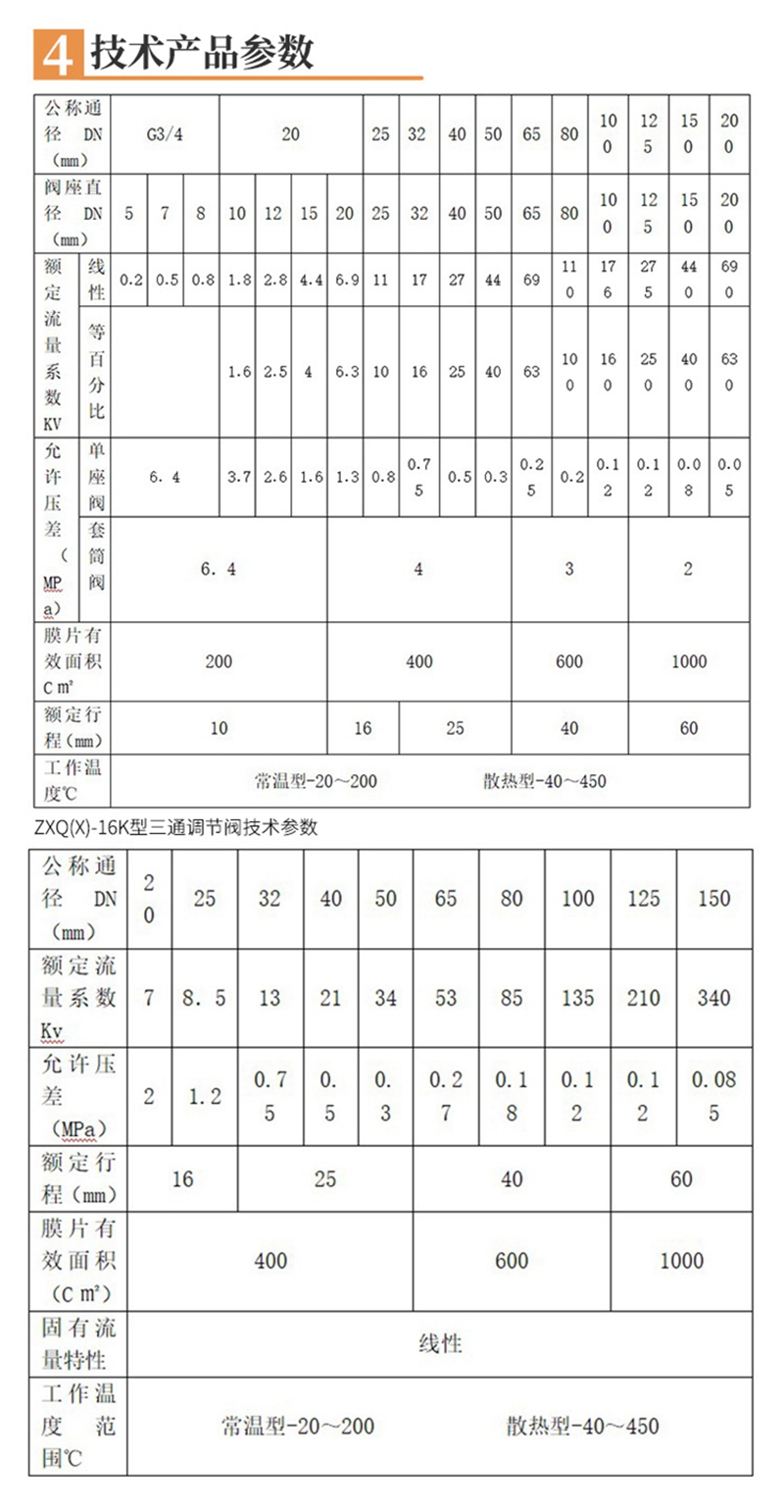 气动三通调节阀,气动薄膜三通调节阀示意图