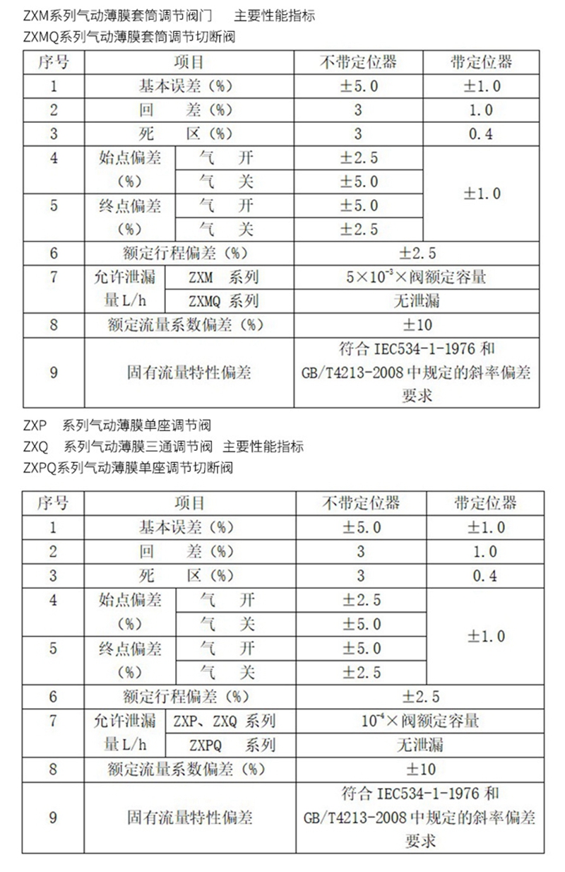 气动三通调节阀,气动薄膜三通调节阀示意图