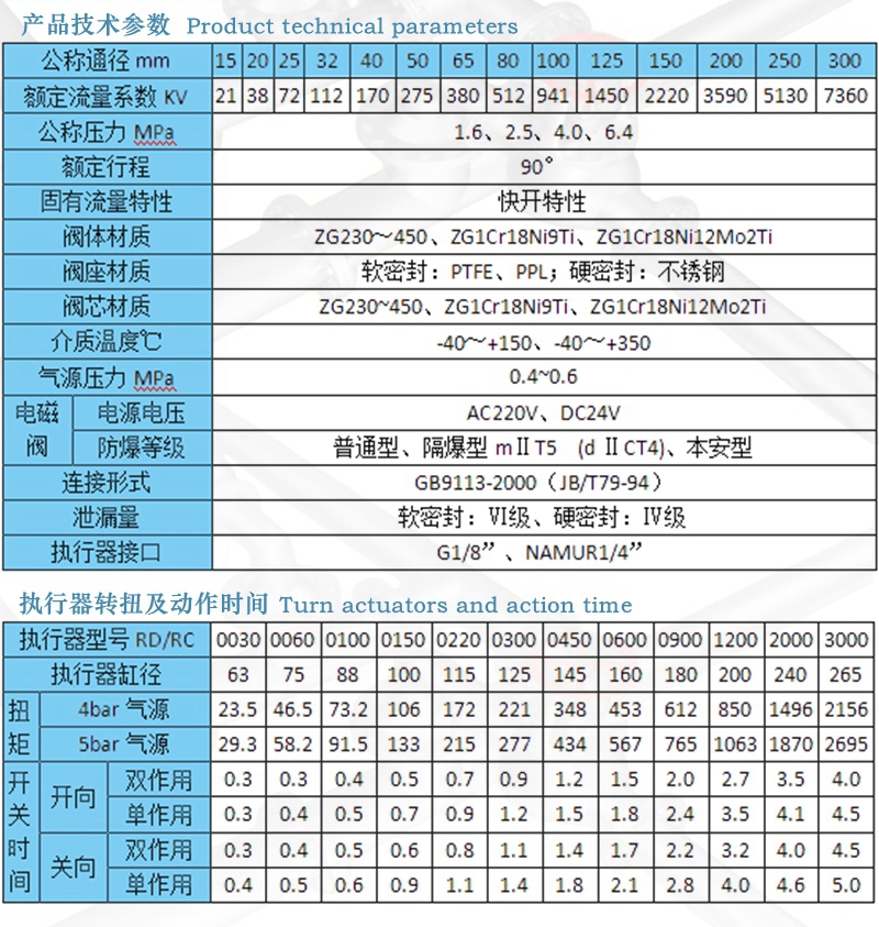 气动衬氟球阀,不锈钢气动衬氟球阀,铸钢气动衬氟球阀