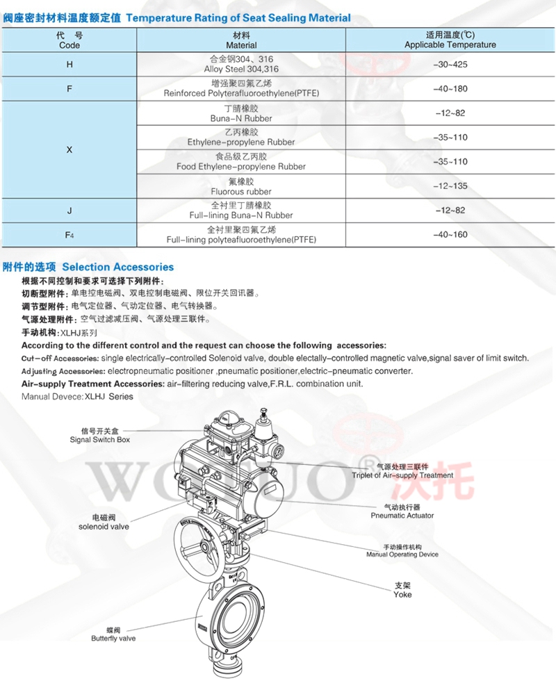 气动对夹式蝶阀,气动对夹式软密封蝶阀