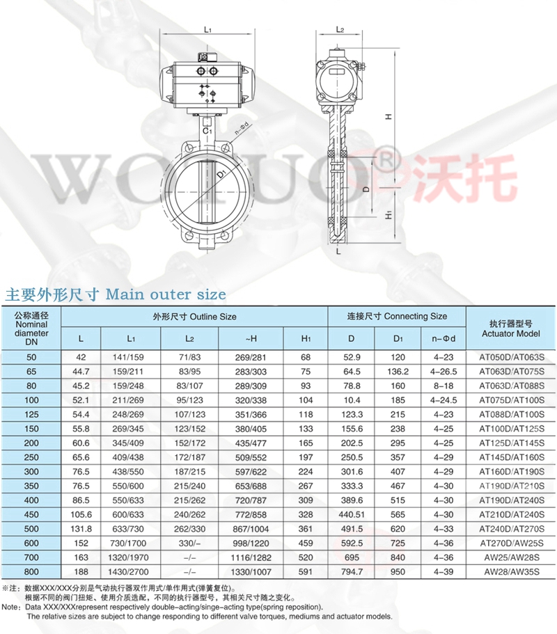 气动对夹式蝶阀,气动对夹式软密封蝶阀