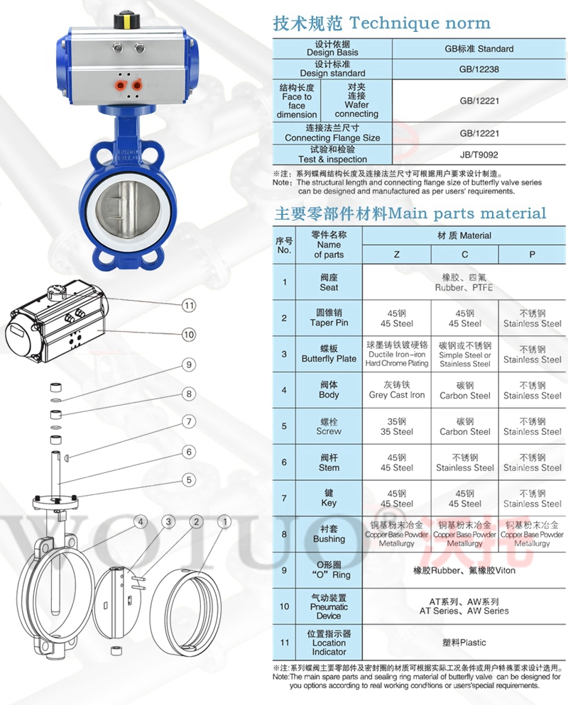 气动中线蝶阀, 气动中线蝶阀型号