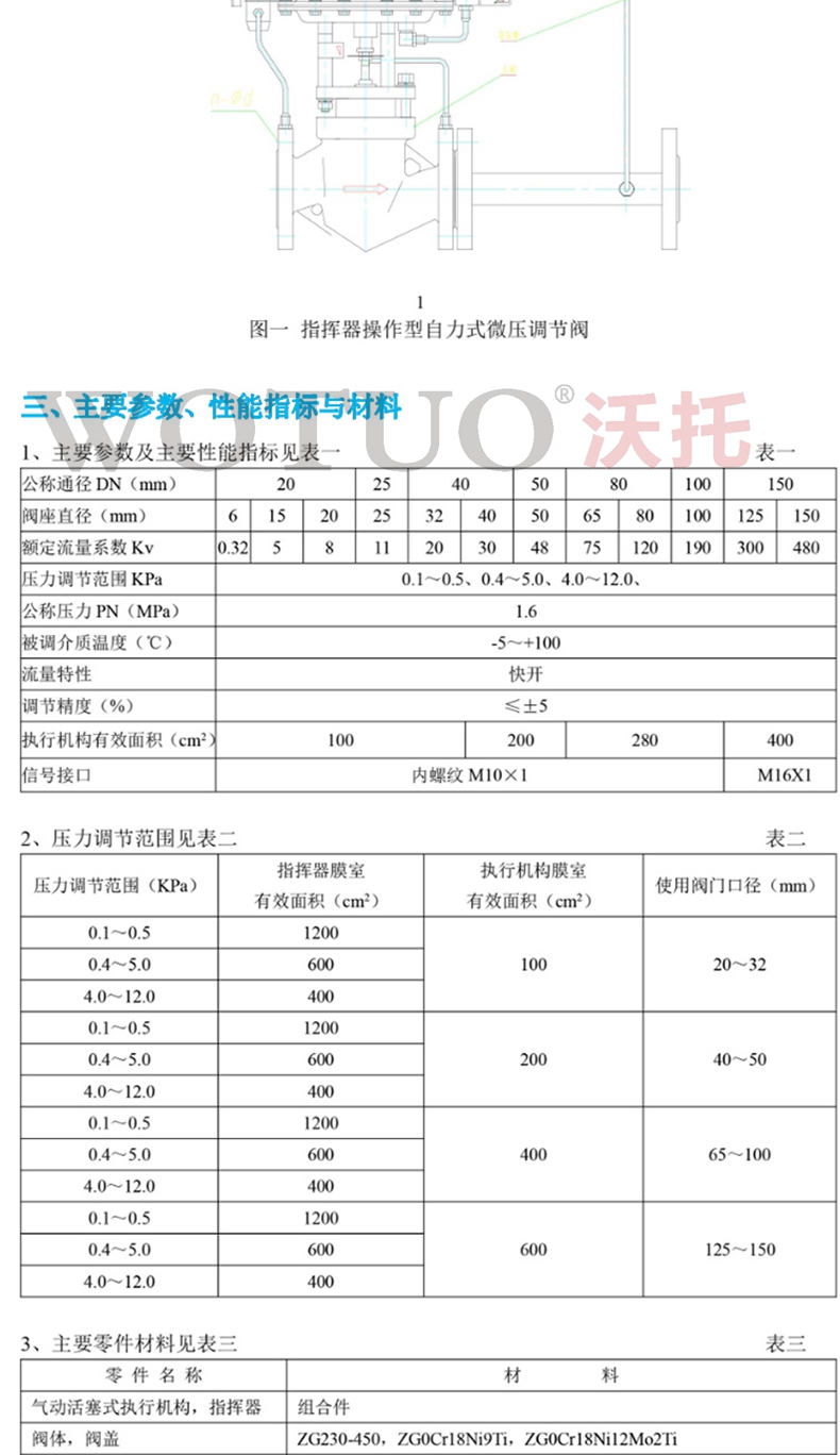 供氮阀,氮封阀,氮气微压调节阀,带指挥器氮封装置