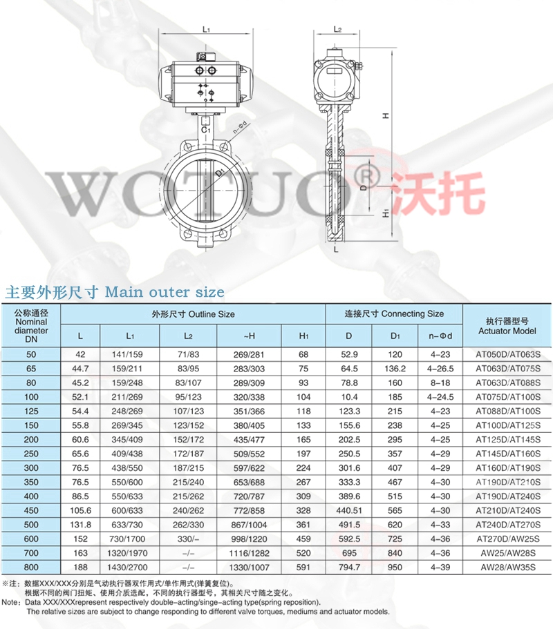 气动软密封蝶阀,气动软密封蝶阀,气动软密封蝶阀型号