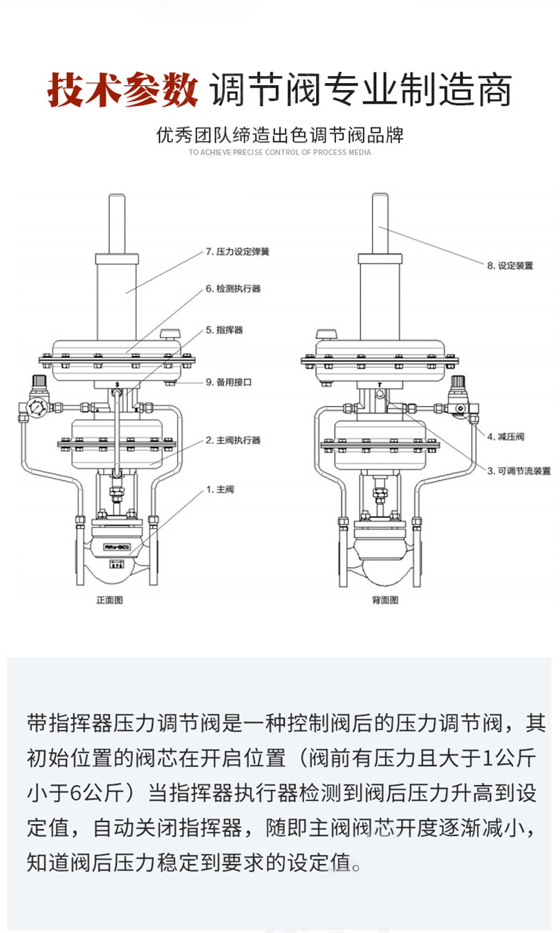 氮封阀主要技术参数