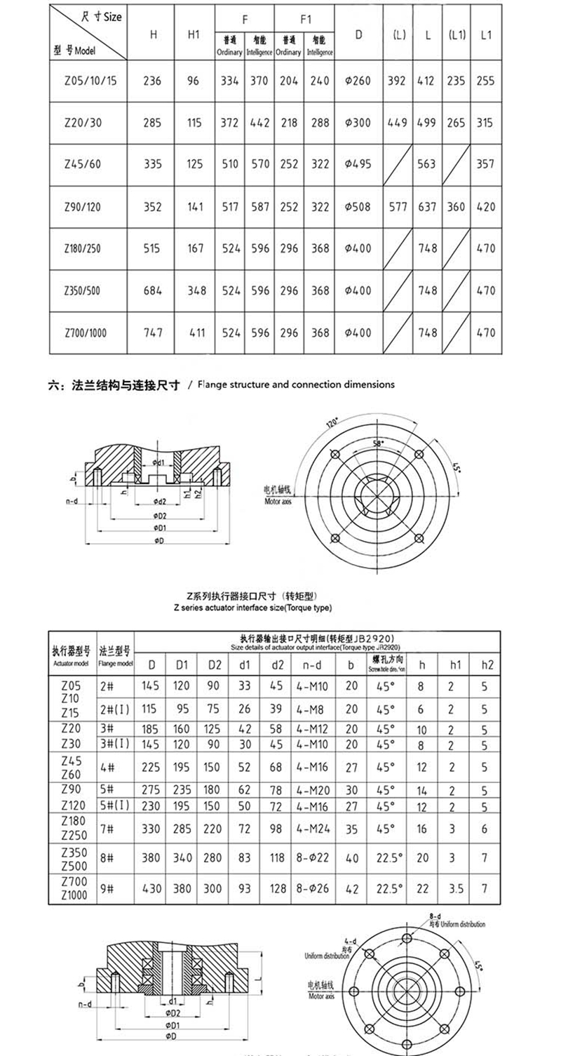 电动截止阀,电动法兰截止阀,电动高温高压截止阀