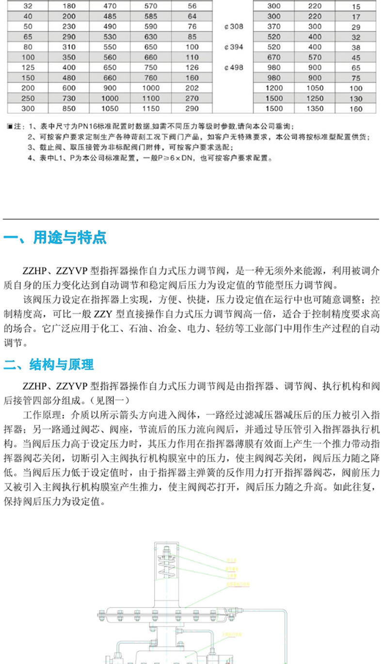 自力式泄压阀,自力式压力泄压阀,自力式泄氮阀