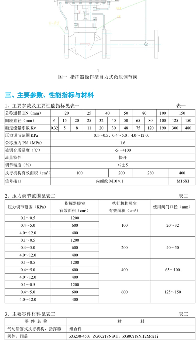 自力式泄压阀,自力式压力泄压阀,自力式泄氮阀